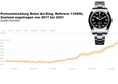 rolex preisentwicklung 2021|rolex air king prognose.